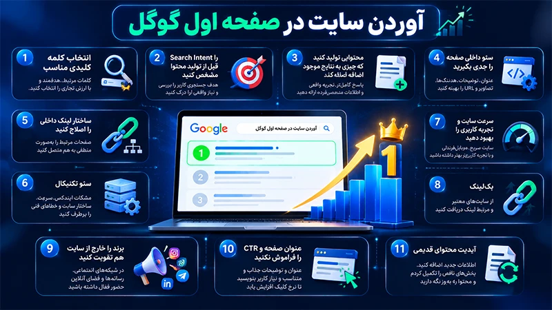 آوردن سایت در صفحه اول گوگل