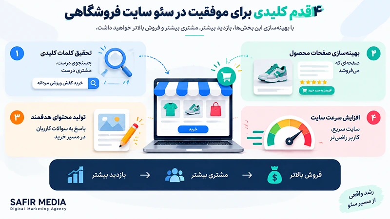 سئو سایت فروشگاهی