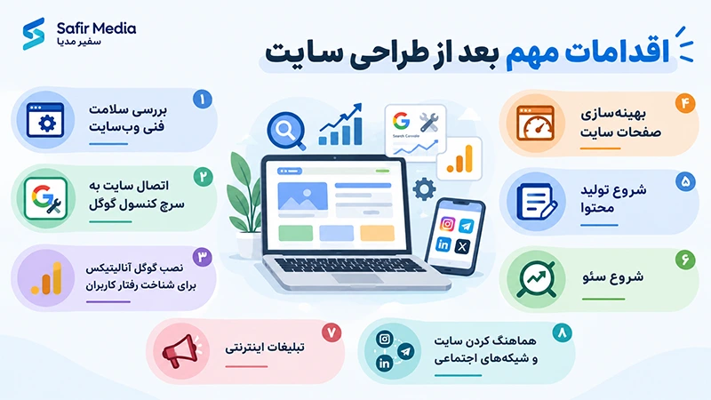 اقدامات بعد از طراحی سایت