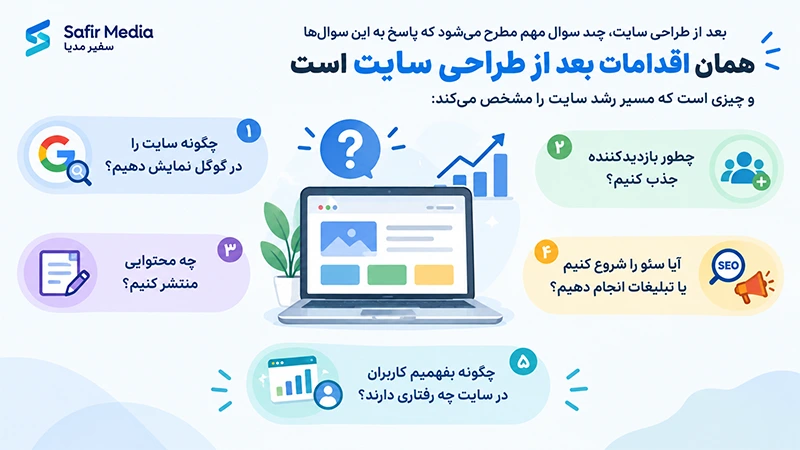 اقدامات بعد از طراحی سایت