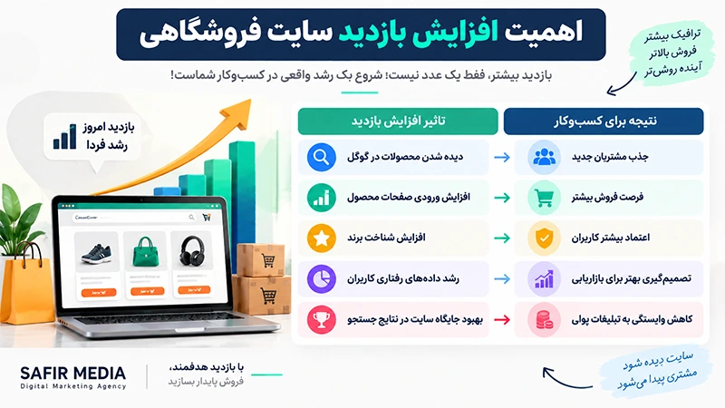 اهمیت افزایش بازدید سایت فروشگاهی