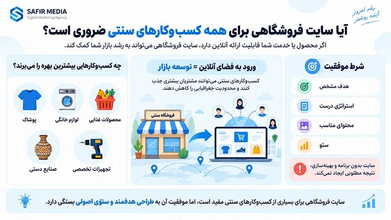 مزایای داشتن سایت
