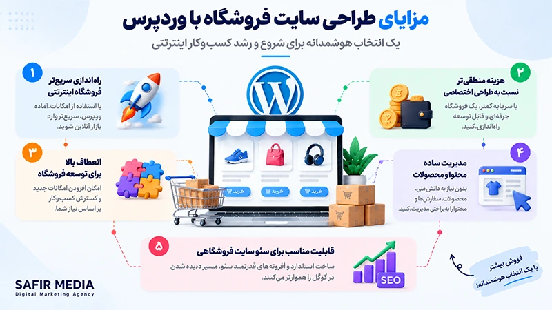 طراحی سایت فروشگاه با وردپرس