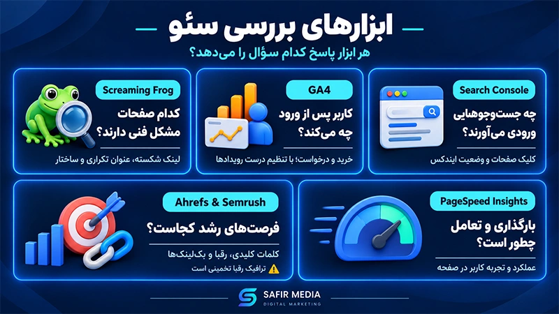 تقویت سئو سایت